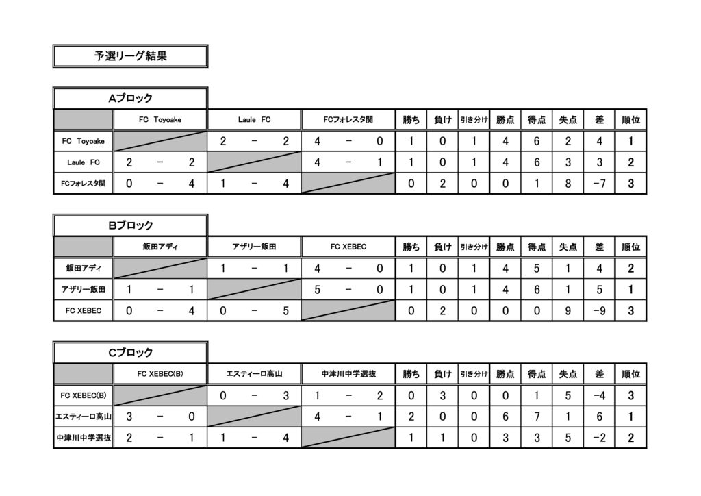 2021年度　中津川カップ1日目予選結果および順位リーグ表(20210807)のサムネイル